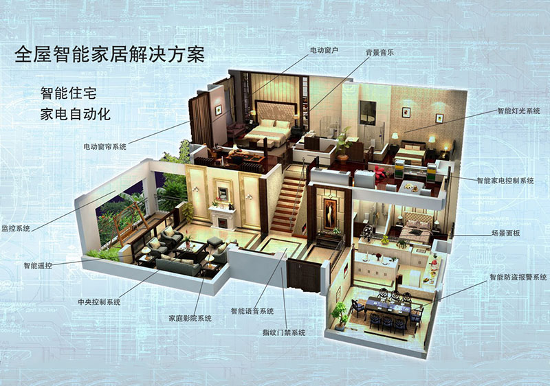 全屋智能家居解決方案